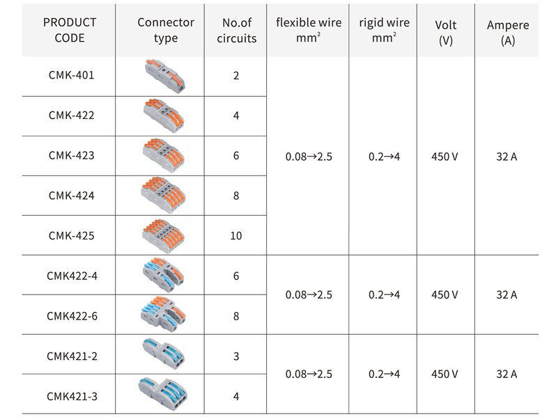 CMK_422 greitoji jungtis - 2x nuo 0,08 iki 2,5 (4,0) mm2 - 25vnt. цена и информация | Tekstiliniai kabeliai ir elektros kaladėlės | pigu.lt