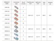 CMK_422 greitoji jungtis - 2x nuo 0,08 iki 2,5 (4,0) mm2 - 25vnt. kaina ir informacija | Tekstiliniai kabeliai ir elektros kaladėlės | pigu.lt