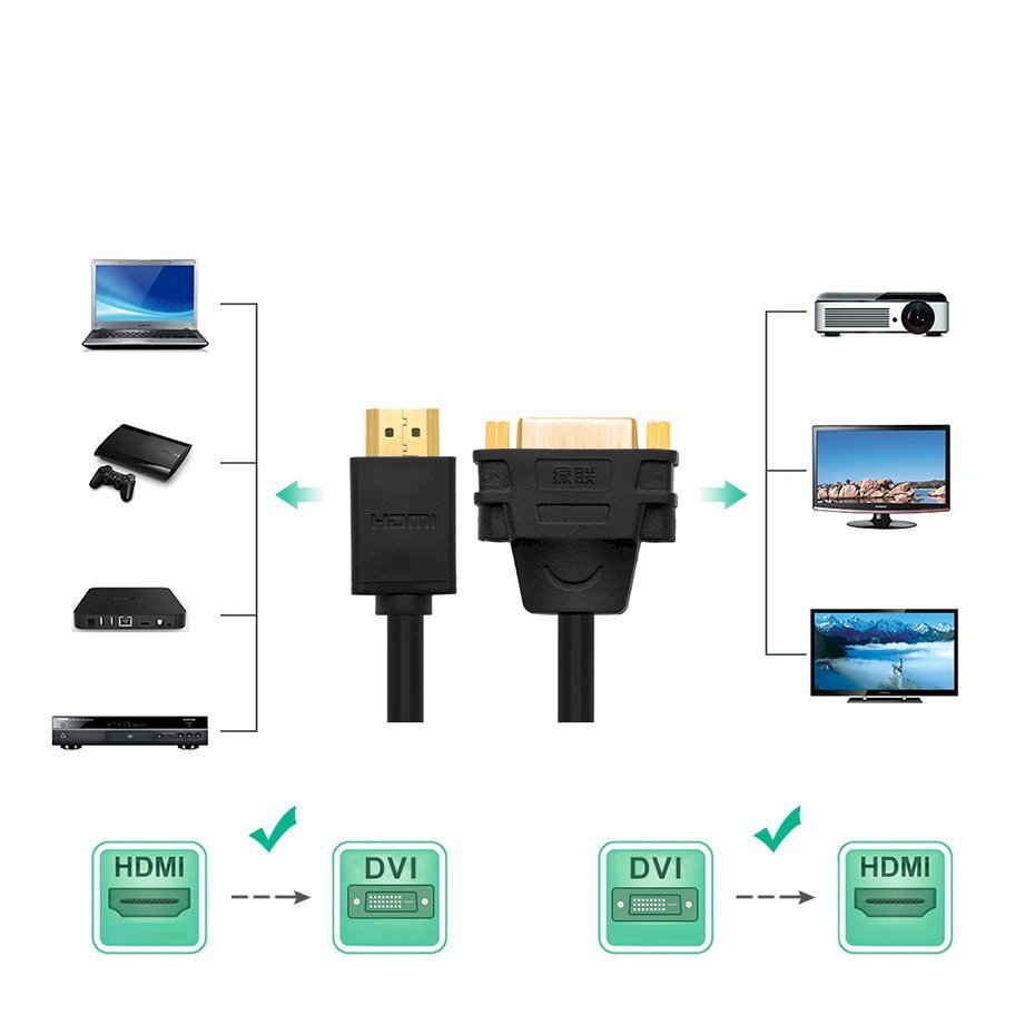 Ugreen DVI/HDMI kaina ir informacija | Kabeliai ir laidai | pigu.lt