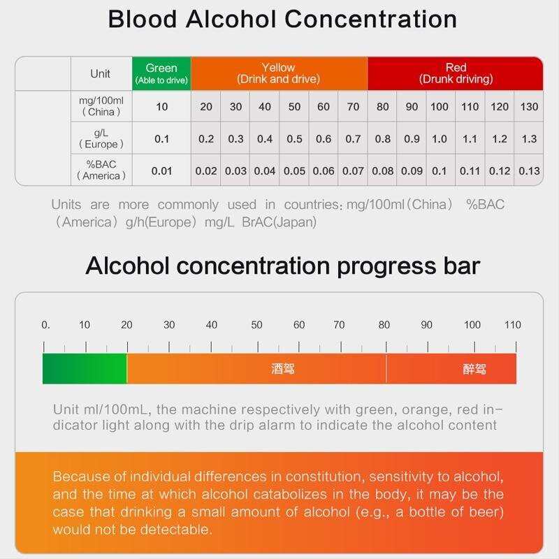 Skaitmeninis alkotesteris Lydsto T1 kaina ir informacija | Alkotesteriai | pigu.lt