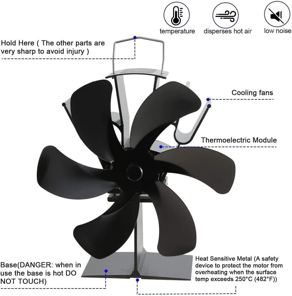 InnoGear B0B91 viryklė / židinio ventiliatorius su termometru kaina ir informacija | Priedai šildymo įrangai | pigu.lt