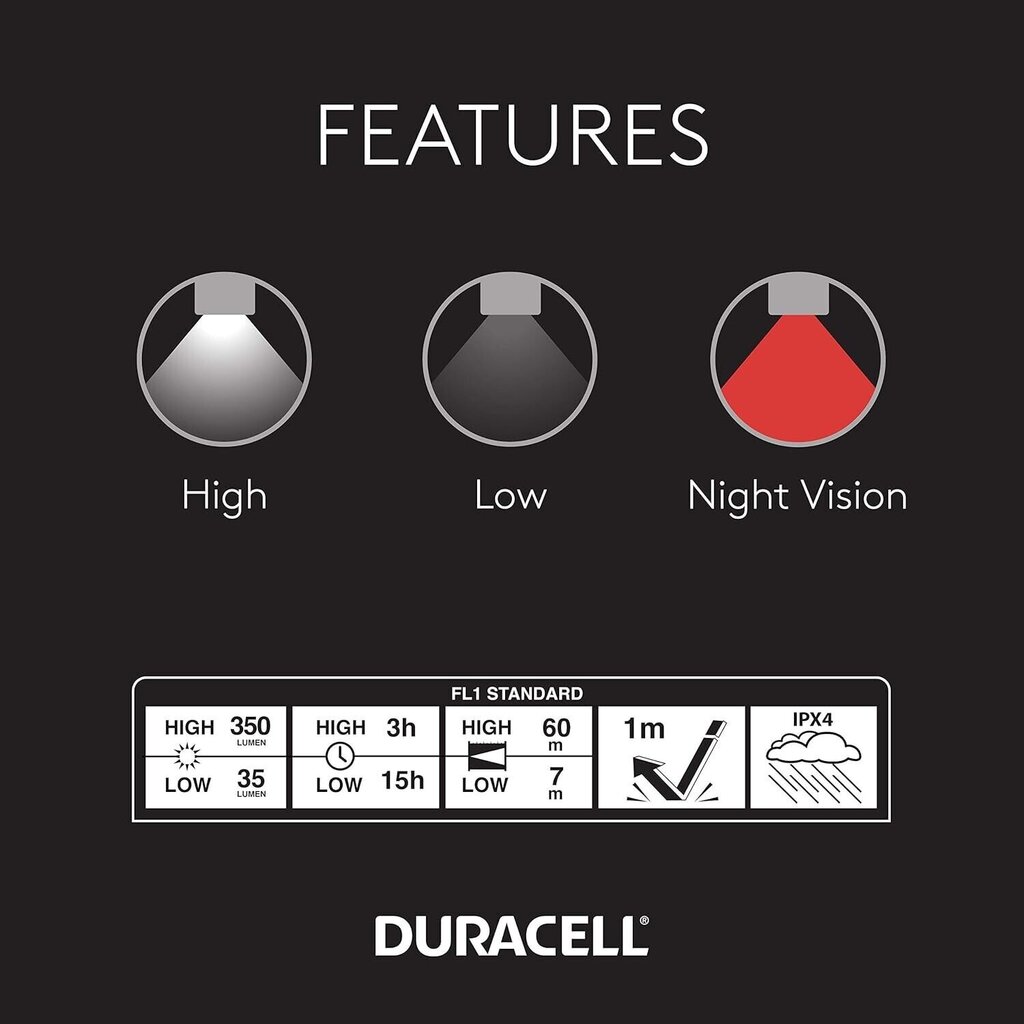 Duracell Focusing Led Headlamp 350 Lumens prožektorius ant galvos kaina ir informacija | Žibintuvėliai, prožektoriai | pigu.lt