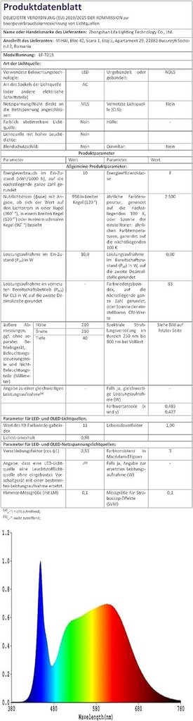 Baseino lempa Dansioye LF-7218, 1 vnt. kaina ir informacija | Lauko šviestuvai | pigu.lt