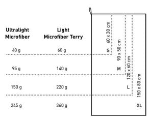 Полотенце из микрофибры Cocoon, 60x120 см цена и информация | Полотенца | pigu.lt