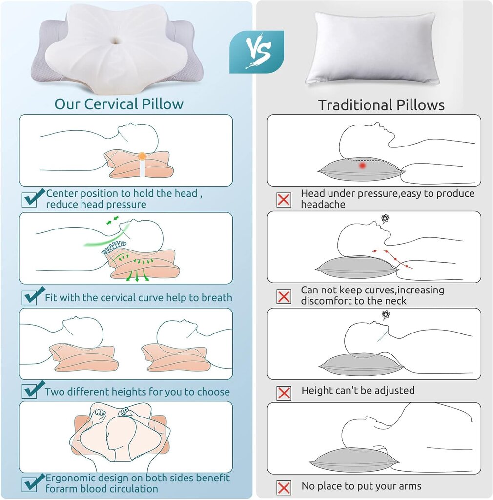Miego pagalvė su atminties efektu kaina ir informacija | Pagalvės | pigu.lt