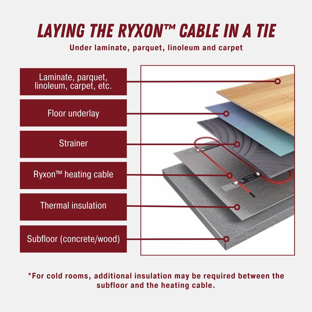 Šildymo kabelis Ryxon™ HC-20-05, 0.5 m², 5 m, 100 W kaina ir informacija | Grindų ir veidrodžių šildymo kilimėliai | pigu.lt