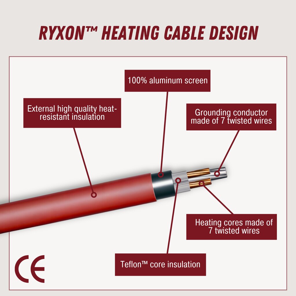 Šildymo kabelis Ryxon™ HC-20-10, 1 m², 10 m, 200 W kaina ir informacija | Grindų ir veidrodžių šildymo kilimėliai | pigu.lt