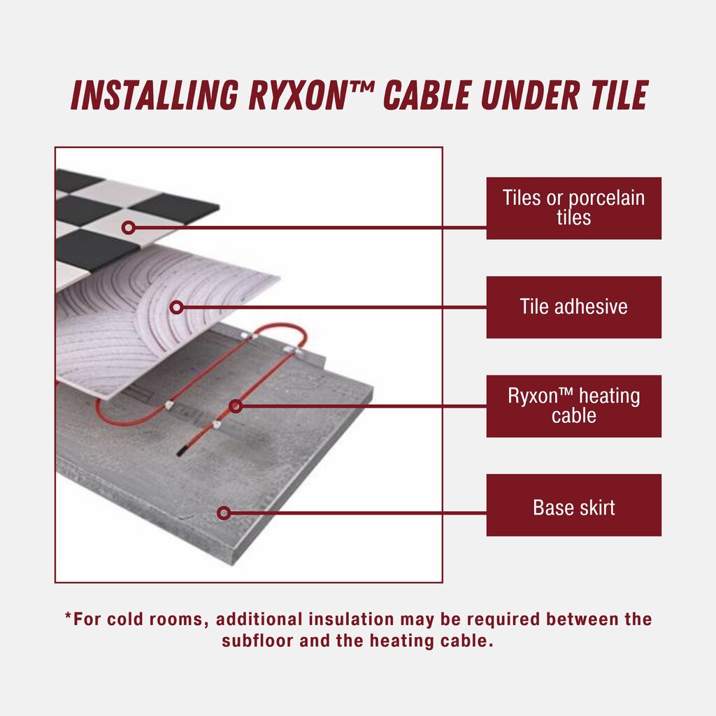 Šildymo kabelis Ryxon™ HC-20-25, 2.5 m², 25 m, 500 W kaina ir informacija | Grindų ir veidrodžių šildymo kilimėliai | pigu.lt