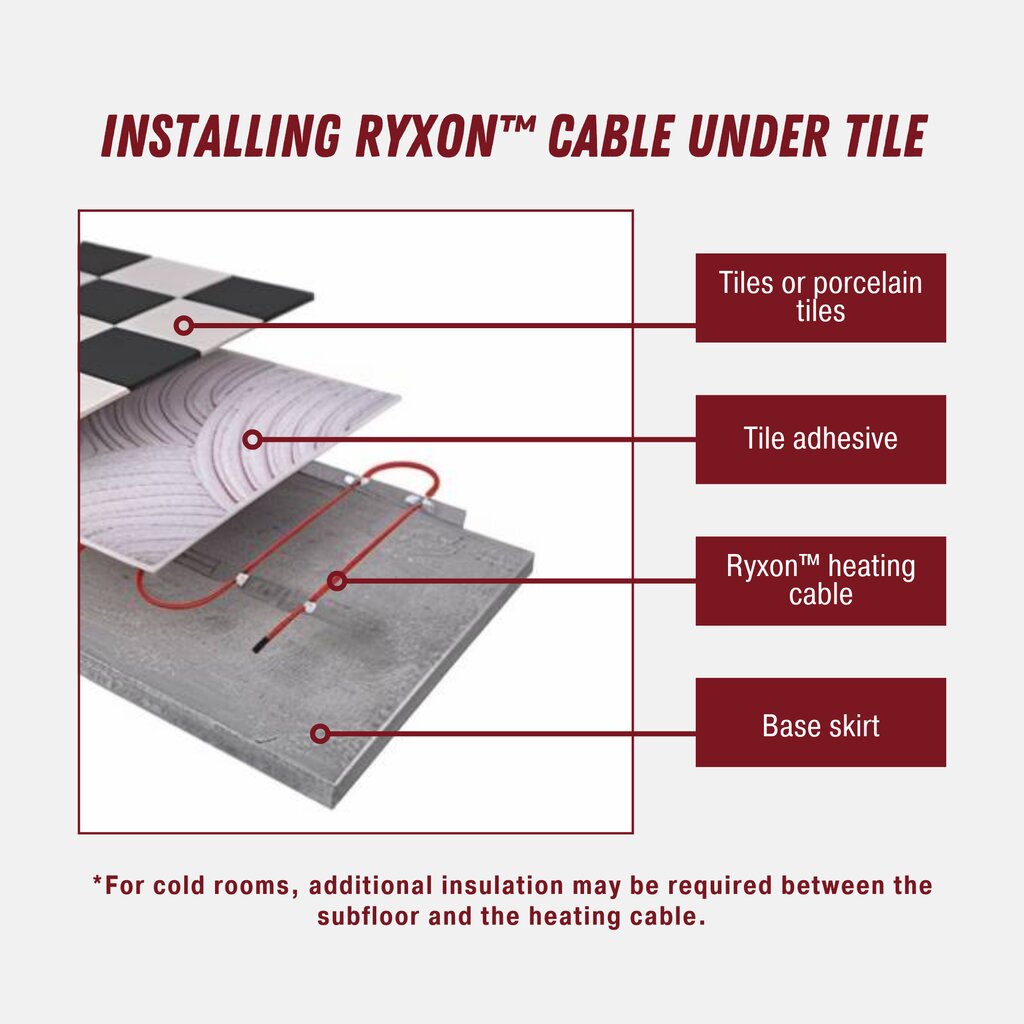 Šildymo kabelis Ryxon™ HC-20-30, 3 m², 30 m, 600 W kaina ir informacija | Grindų ir veidrodžių šildymo kilimėliai | pigu.lt