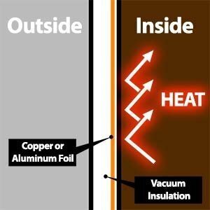 Zojirushi termosas su sieteliu, 340 ml kaina ir informacija | Termosai, termopuodeliai | pigu.lt