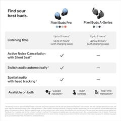 Google Pixel Buds Pro Porcelain kaina ir informacija | Ausinės | pigu.lt