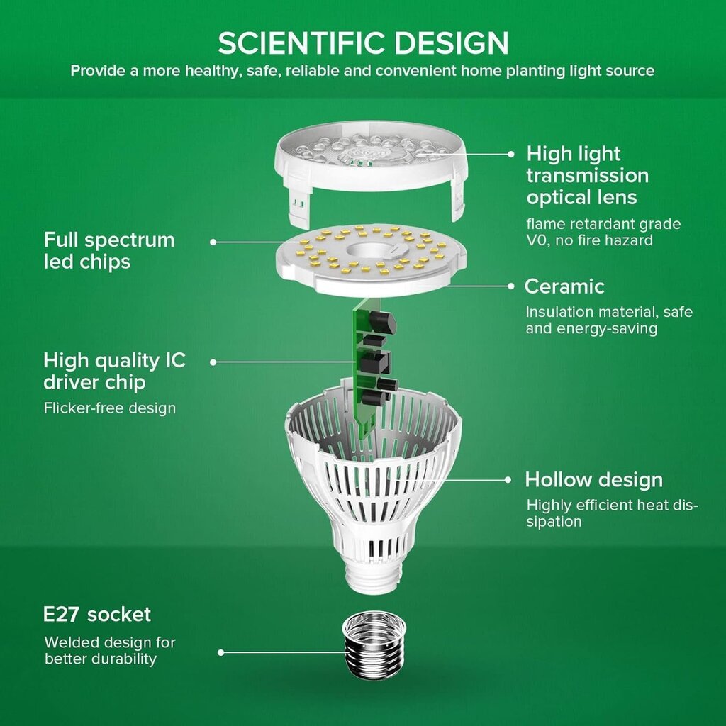 LED Sansi 15 W kaina ir informacija | Daigyklos, lempos augalams | pigu.lt