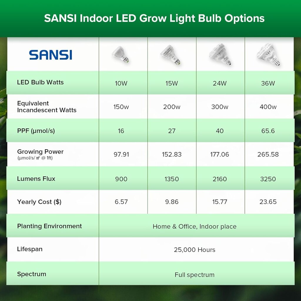 LED Sansi 15 W kaina ir informacija | Daigyklos, lempos augalams | pigu.lt