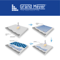 Dviejų branduolių elektrinis grindų šildymo kilimėlis Grand Meyer THM180 kaina ir informacija | Grindų ir veidrodžių šildymo kilimėliai | pigu.lt