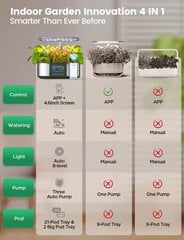 Hidroponinė auginimo sistema Harmony Hill's AT543 kaina ir informacija | Gėlių stovai, vazonų laikikliai | pigu.lt