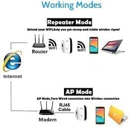 Caymuller Wifi 802.11 цена и информация | Signalo stiprintuvai (Range Extender) | pigu.lt