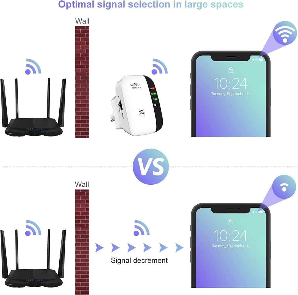 Caymuller Wifi 802.11 kaina ir informacija | Signalo stiprintuvai (Range Extender) | pigu.lt