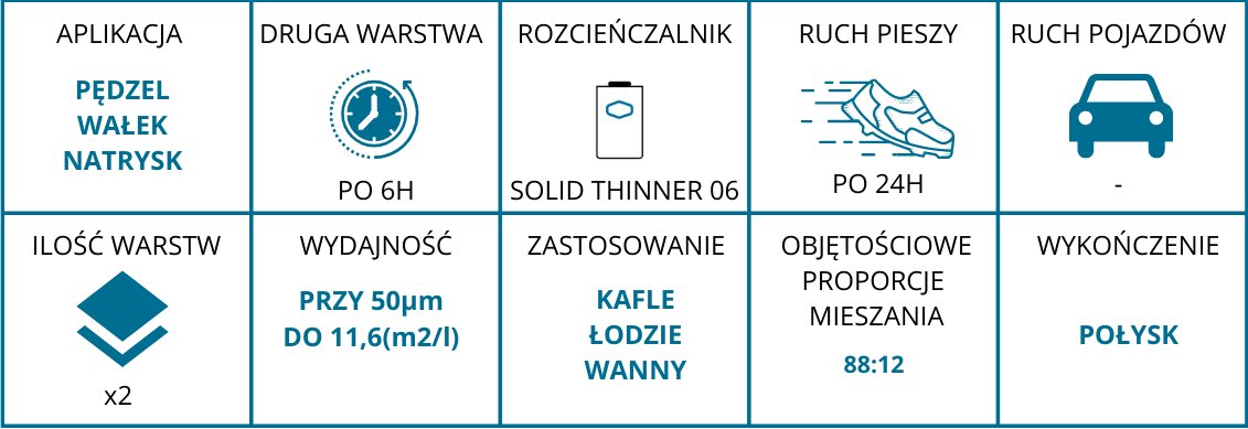 Dažai Sigma plytelėms balti 1l kaina ir informacija | Dažai | pigu.lt