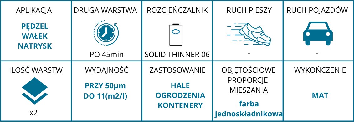 Dažai Sigma antikoroziniai pilki 1L kaina ir informacija | Dažai | pigu.lt