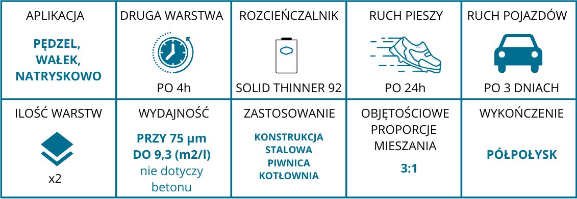 Dažai Sigma betonui 20L kaina ir informacija | Dažai | pigu.lt