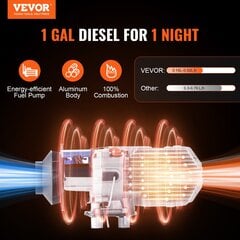 Dyzelinis šildytuvas Vevor, 12 V 8 kW , 0,16-0,62 l/val kaina ir informacija | Šildytuvai | pigu.lt