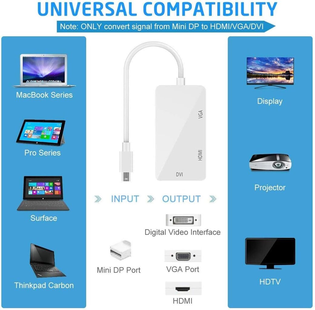 HDMI VGA DVI adapteris baltas kaina ir informacija | Kompiuterių aušinimo ir kiti priedai | pigu.lt