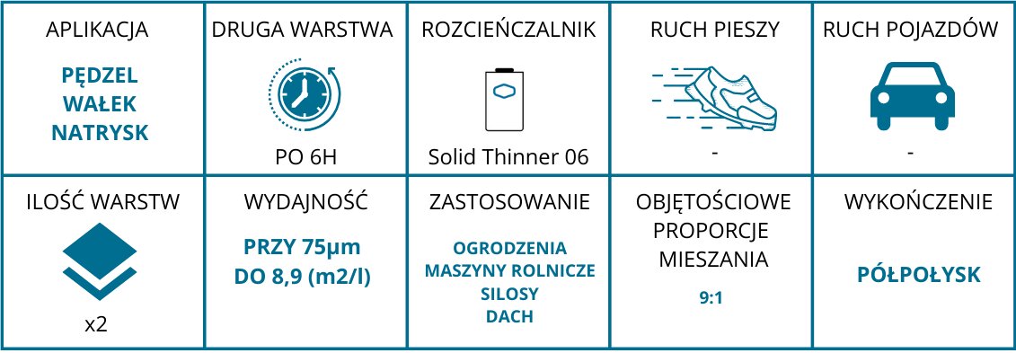 Pramoniniai dažai Sigmafast 210 HS RAL 7016 4L kaina ir informacija | Dažai | pigu.lt