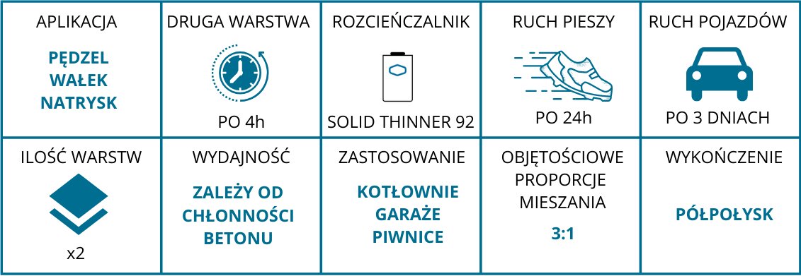 Dažai epoksidiniai betonui ir metalui 4l kaina ir informacija | Dažai | pigu.lt