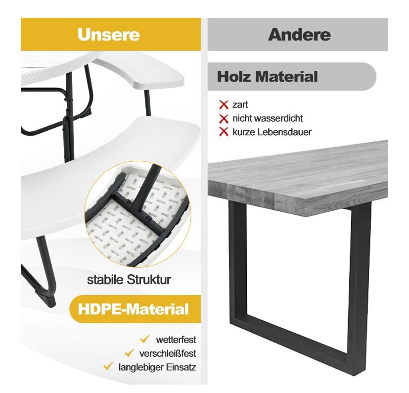 Stovyklavimo/turistinis stalo ir suolų komplektas Costway, 190 x 76 cm, baltas kaina ir informacija | Turistiniai baldai | pigu.lt