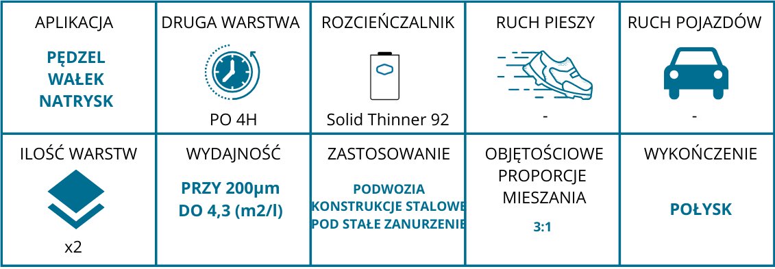 Jūriniai dažai SigmaShield 880 juodi 4L цена и информация | Dažai | pigu.lt