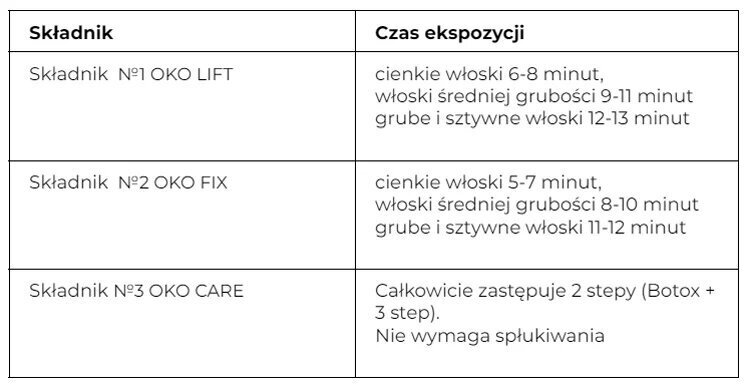 Antakių laminavimo priemonė Oko Lash & Brow Step 2 Fix&Volume, 10 ml цена и информация | Antakių dažai, pieštukai | pigu.lt