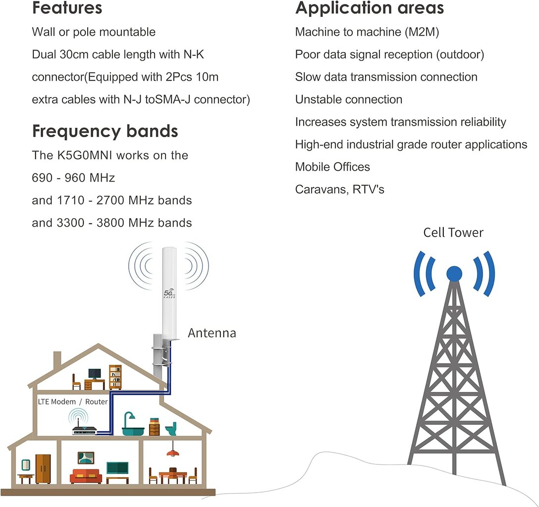 Kaser k5g0mni 4G LTE 5G kaina ir informacija | Maršrutizatoriai (routeriai) | pigu.lt