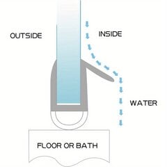 'уплотнитель двери душа 2 шт.' цена и информация | Аксессуары для ванной комнаты | pigu.lt