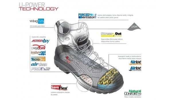 Sportinio stiliaus darbo batai Bjorn S3 SRC цена и информация | Darbo batai ir kt. avalynė | pigu.lt