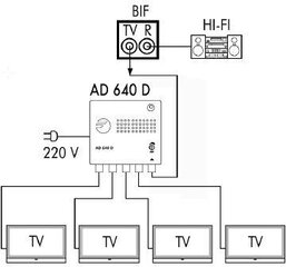 Fagor AD640 kaina ir informacija | TV antenos ir jų priedai | pigu.lt