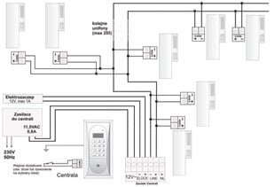 Interkomas Uniphone ACO INS-UP720BX kaina ir informacija | Domofonai | pigu.lt