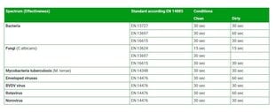 Medisept Velox Duo N100 servetėlės greitam paviršių valymui, 1 pakuotė kaina ir informacija | Valymo reikmenys ir priedai | pigu.lt