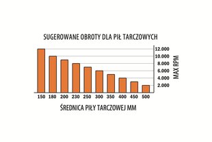 CMT HM PJŪKLO DISKAS ALIUMINIUI / PVC 500X30X120Z / -6° NEIGIAMAS kaina ir informacija | Pjūklai, pjovimo staklės | pigu.lt