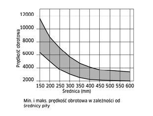 FREUD пила по дереву/фанере 300x30x60Z / стандарт поперечного распила цена и информация | Пилы, циркулярные станки | pigu.lt