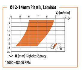 CMT SPIRALINIS MEDIENOS / PLOKŠTĖS / PVC APDAILOS PJAUSTYTUVAS Z2 D12 I35 L80 S8MM / TEIGIAMAS kaina ir informacija | Frezos | pigu.lt