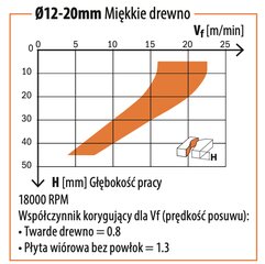 CMT SPIRALINIS MEDIENOS / LENTŲ FREZAS Z3 D10 I42 L90 S10MM / NEIGIAMAS kaina ir informacija | Frezos | pigu.lt