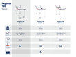 Skalbinių džiovyklė Pegasus 180 Solid цена и информация | Skalbinių džiovyklos ir aksesuarai | pigu.lt