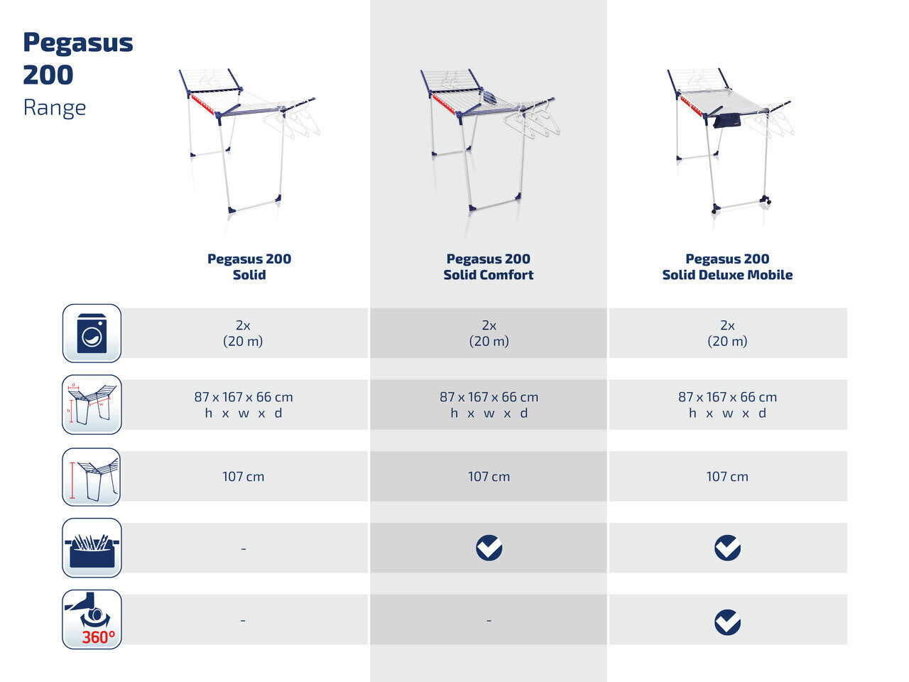 Leifheit Pegasus 200 Solid Comfort skalbinių džiovykla, 107 cm kaina ir informacija | Skalbinių džiovyklos ir aksesuarai | pigu.lt