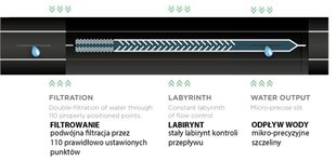 Лента капельного полива Hirro Tape 16/8 мил/1.5 л/ч, 20 см, 1000 м цена и информация | Оборудование для полива | pigu.lt