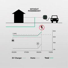 Аттенюатор мощности Power Boost Wallbox 65A/EM340 цена и информация | Выключатели, розетки | pigu.lt