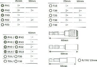 Bosch Impact Control antgalių rinkinys, 36 vnt. kaina ir informacija | Mechaniniai įrankiai | pigu.lt