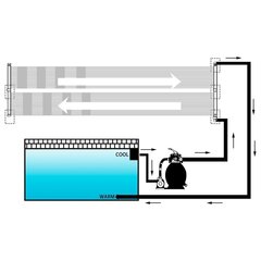 Baseino šildymo plokštės, 80x310cm, 6vnt. kaina ir informacija | Baseinų priedai | pigu.lt