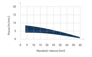 ITA TOOLS алмазная фреза ECO Z1+1 D10 I35 L90 S10 мм / 3 спирали / корпус STAL / ЛЕВЫЙ цена и информация | Фрезы | pigu.lt