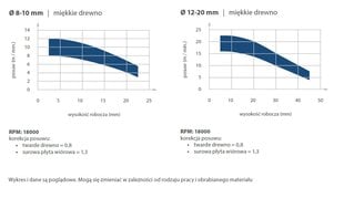 ITA TOOLS SRAIGTINIS FREZAVIMO ANTGALIS MEDIENAI / PLOKŠTĖMS / PVC Z3 D12 I35 L83 S12 MM / NEIGIAMAS kaina ir informacija | Frezos | pigu.lt