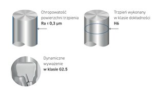 ITA TOOLS DEIMANTINIS PROFILIO PJOVIKLIS Z2 D26.66 I5.83 S12 MM / R1 / R1.5 / R5 kaina ir informacija | Frezos | pigu.lt